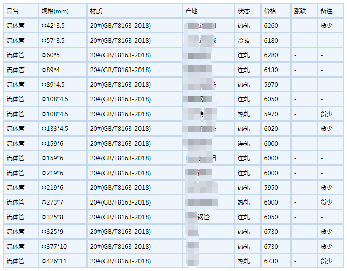 郴州无缝钢管6月6号行情